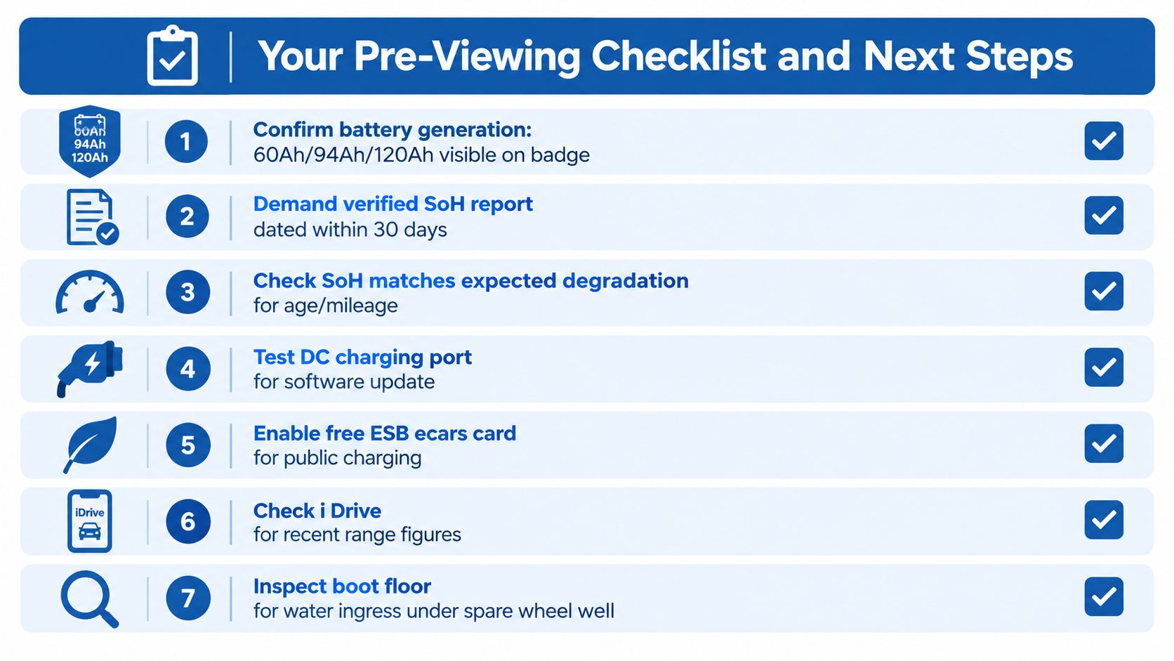 A seven-step pre-viewing checklist for potential BMW i3 buyers including battery verification and maintenance checks.