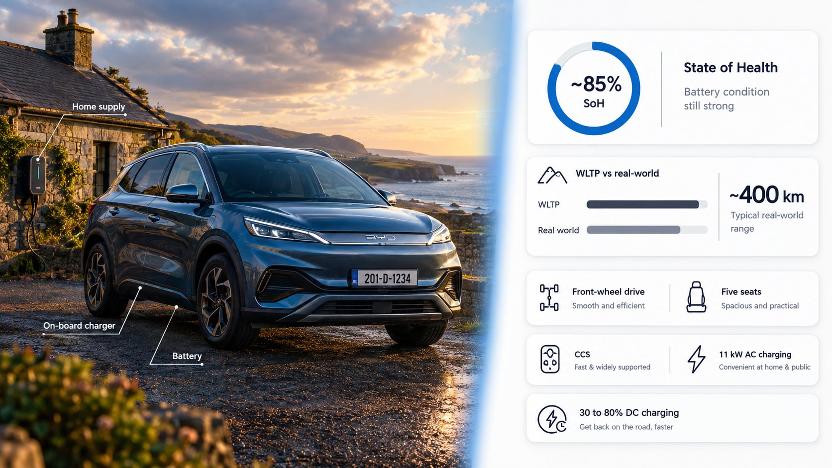 An informative infographic for a used BYD Atto 3 in Ireland, showing the car in a clean layout with key specs such as 60