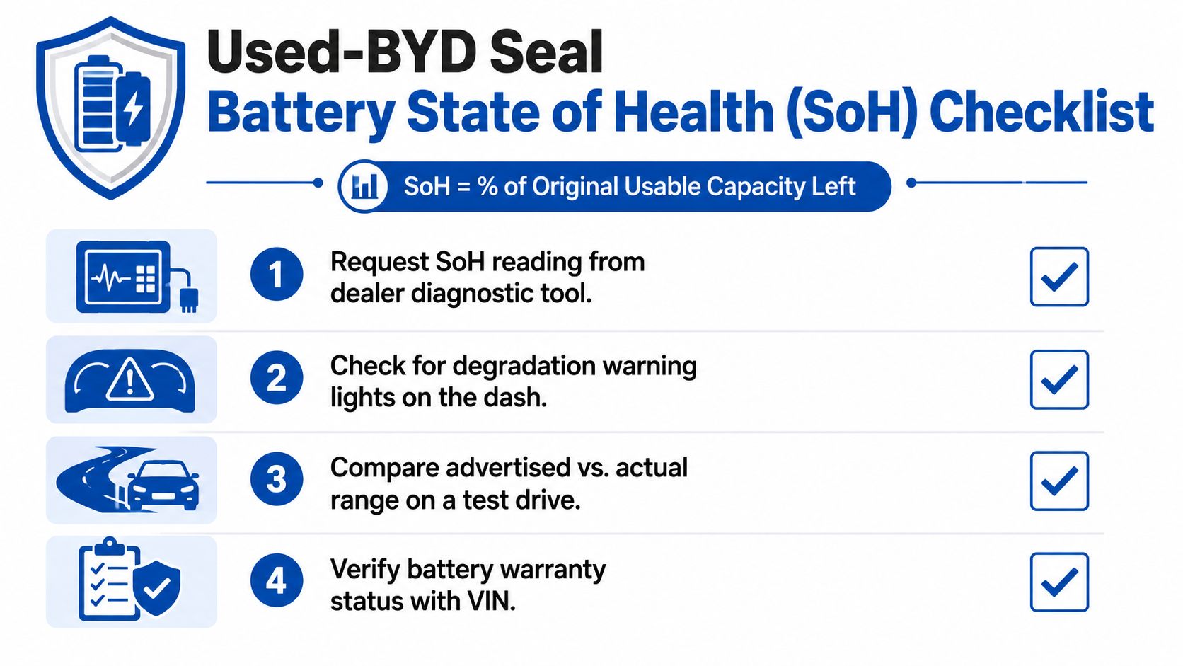 A checklist for assessing the battery state of health in a used BYD Seal electric vehicle.