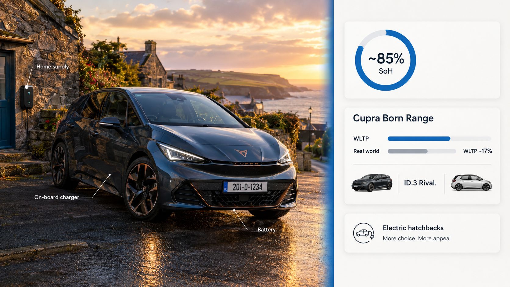 A modern dark grey Cupra Born electric hatchback parked near a home charging station at sunset.