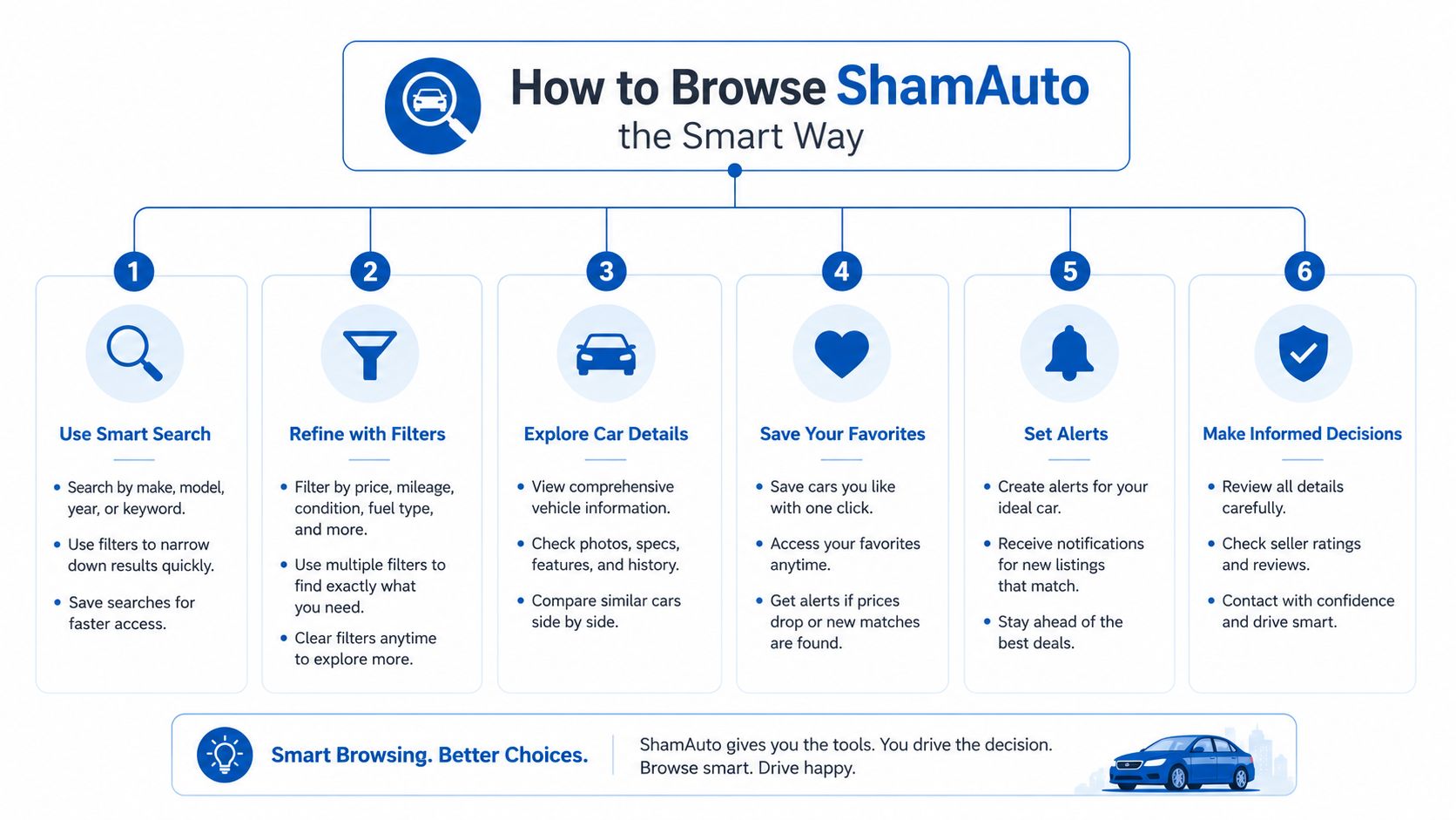 A step-by-step infographic titled How to Browse ShamAuto the Smart Way showing six numbered car shopping tips.