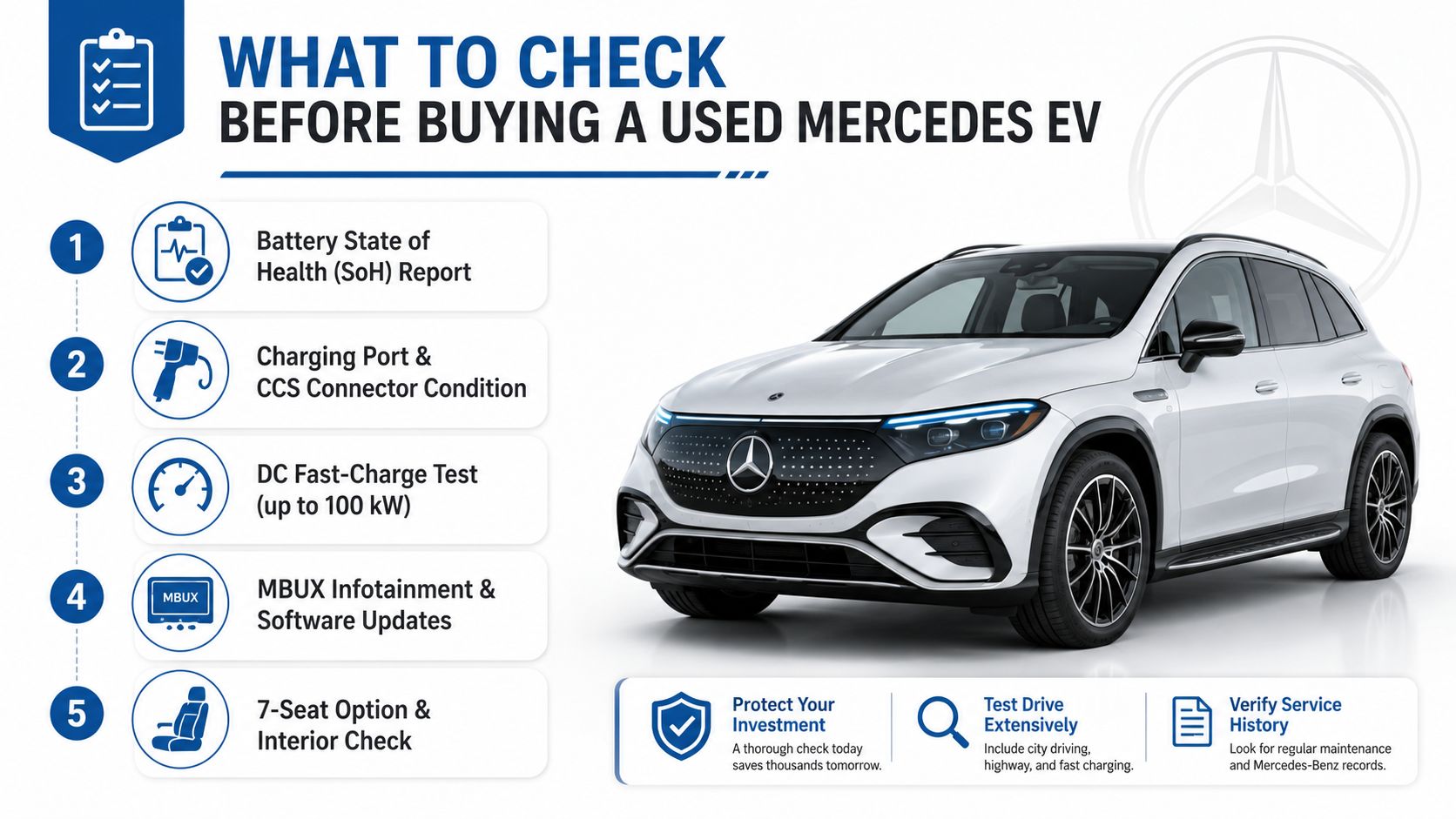 A checklist infographic outlining five essential steps for inspecting a used Mercedes-Benz electric vehicle before purchase.