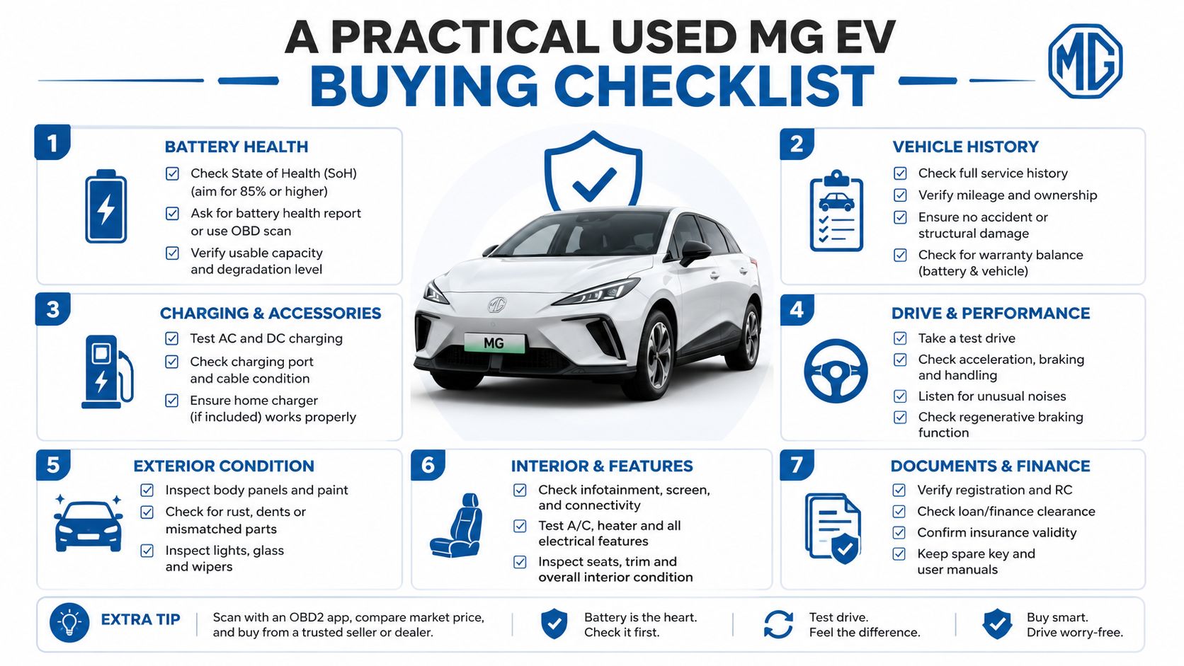A comprehensive checklist for buying a used MG electric vehicle covering battery, performance, history, and interior condition.