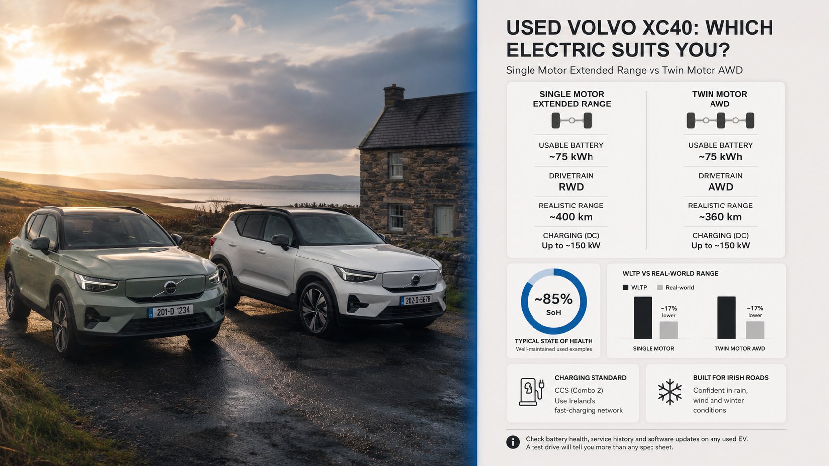 A comparison graphic showing two used electric Volvo XC40 variants side by side, one Single Motor Extended Range and one